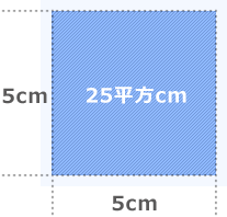 その他形状の見方